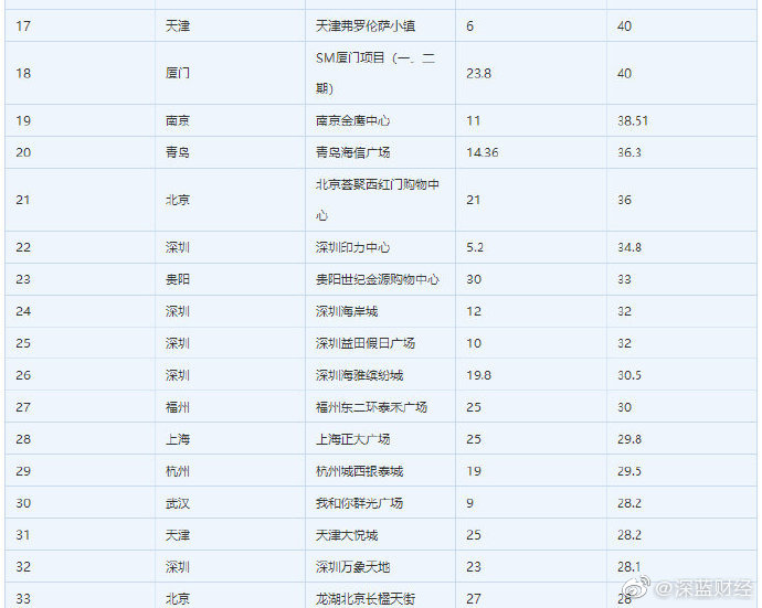 全国超市排行_沃尔玛在中国大型超市排名下滑至第4位