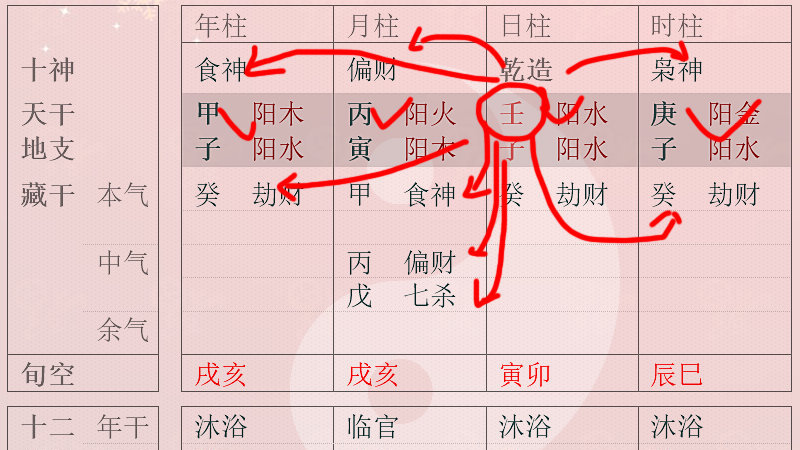 从禄命法到用神法!八字理论的简化速度超乎您的想象|八字_新浪新闻