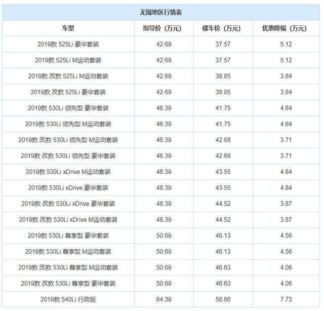 春节期间这3款豪华车值得买，降价高达8.9万，奔驰宝马在其中