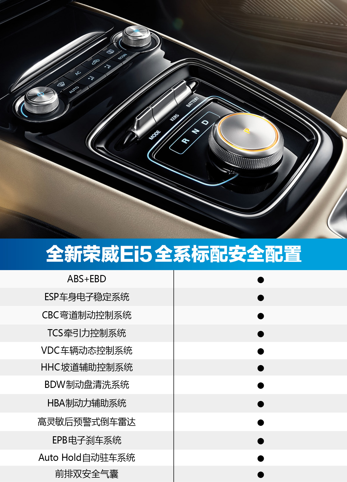 突然上市老司机也是一懵!全新荣威ei5的四款配置究竟怎么选?