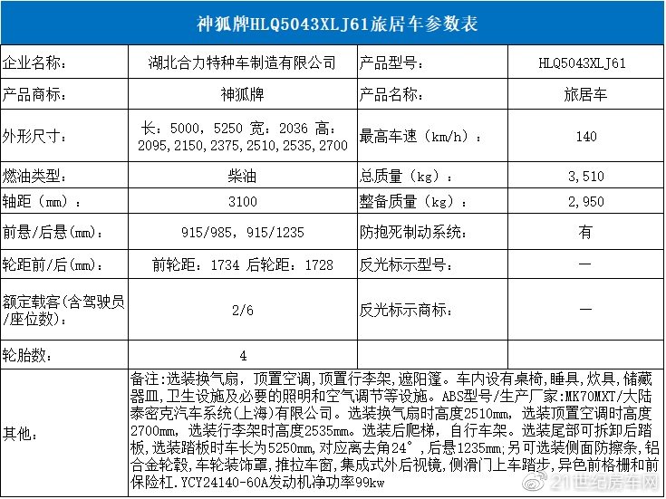 基于东风御风底盘改造 神狐两款旅居车亮相工信部