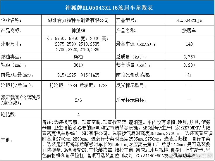 基于东风御风底盘改造 神狐两款旅居车亮相工信部