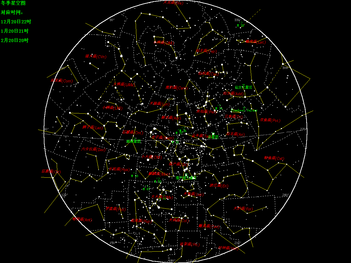 占星术真的有用吗别再迷信了它骗了很多人