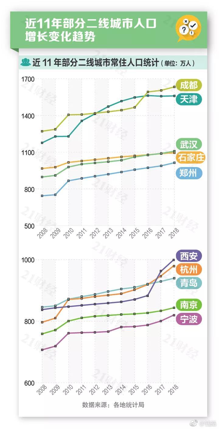 人口走势图_2020年北京人口数量、人口结构、男女比例及人口分布情况分析[图(2)