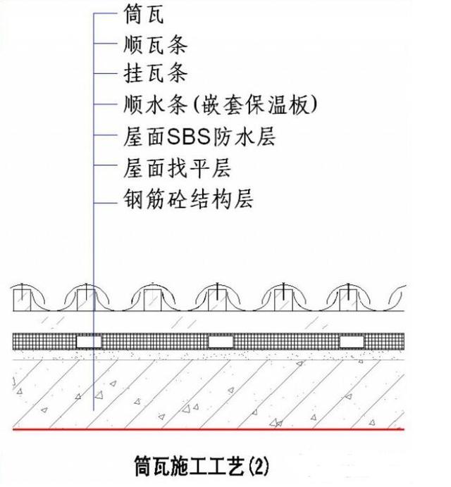 顺水条宽30,厚根据保温板厚度确定,间距≤400, 用水沥青涂刷防腐处理.