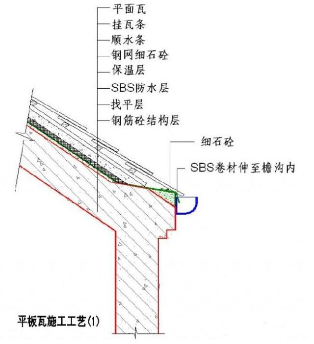 屋面工程标准施工节点,有了它施工不用愁|油毡瓦|屋面|防水层_新浪网