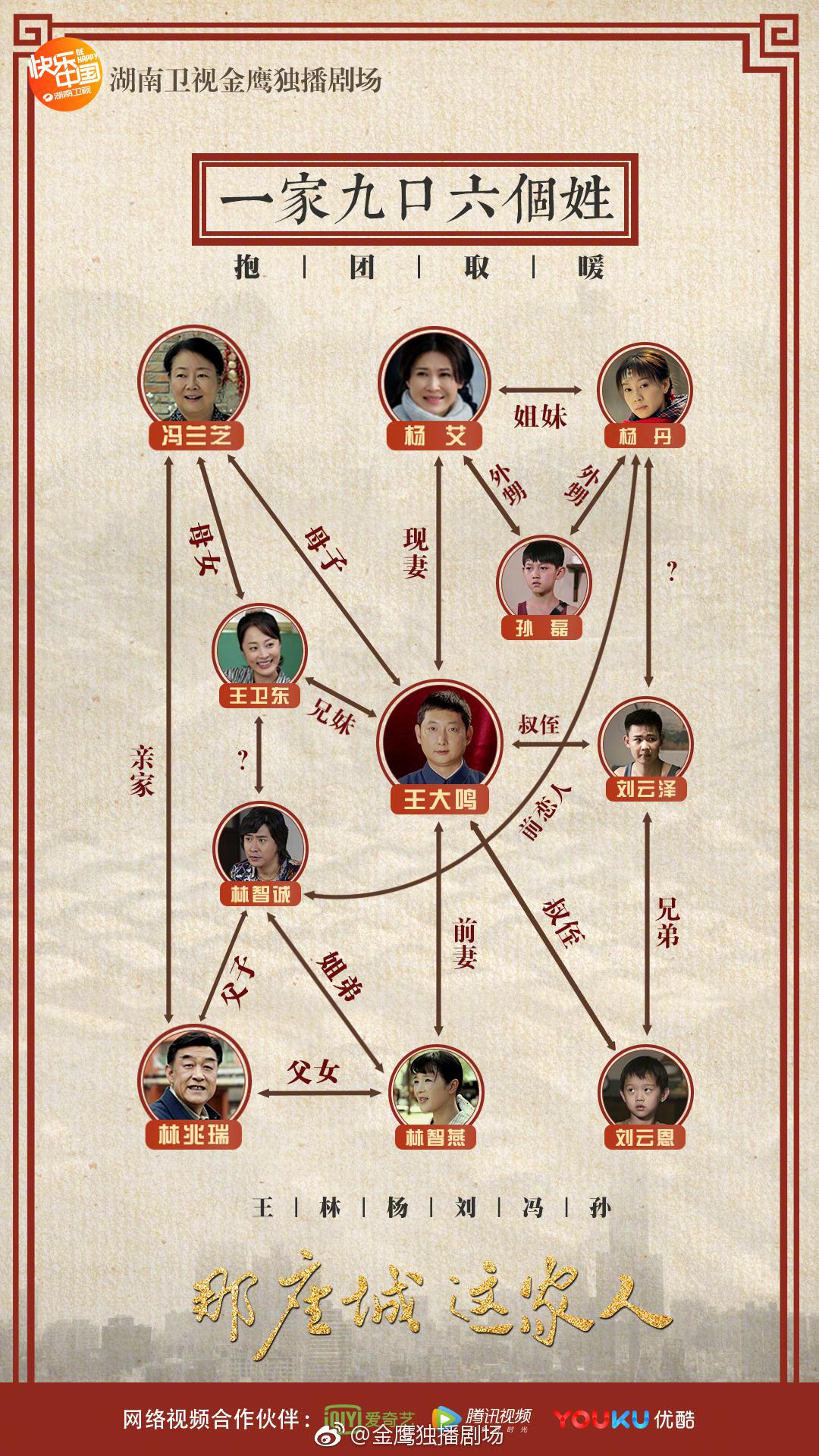 人物关系图
