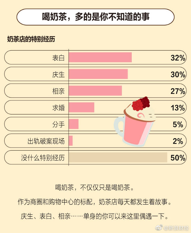 奶茶消费数据