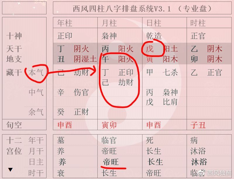 戊土之人生在六月份,为什么不一定是阳刃格?|八字_新浪新闻