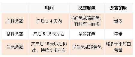 产后恢复好不好,先把恶露排干净再说!