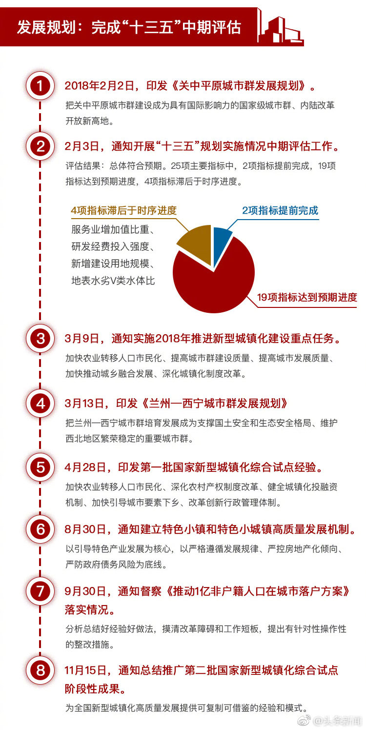 融资信息咨询行业的风云变幻