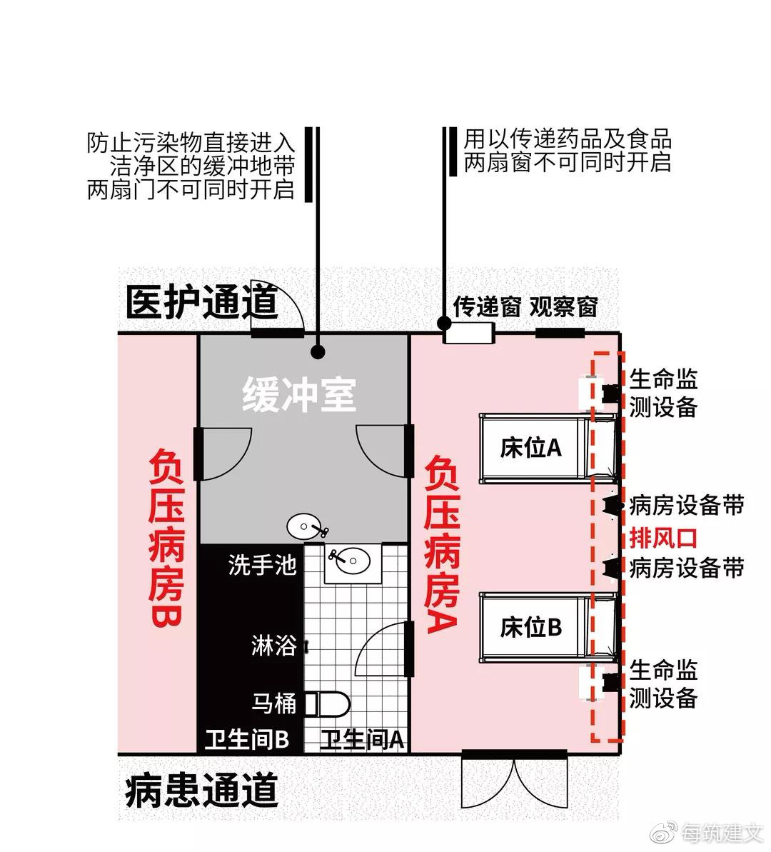 专业设计师带你读懂神一般的火神山医院