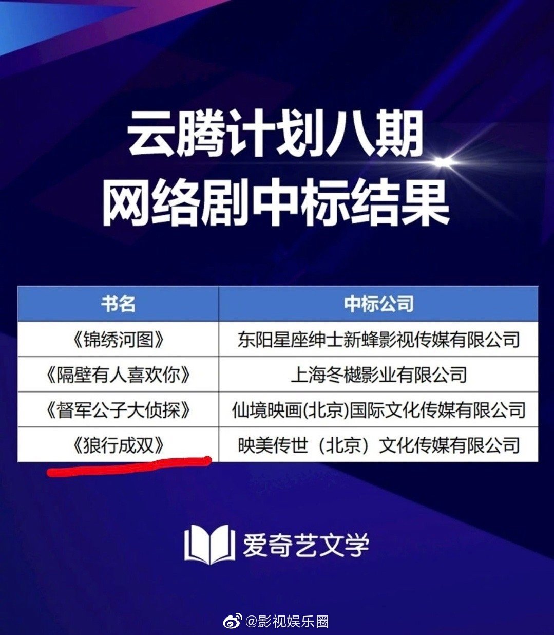 巫哲的耽改文 狼行成双 将被影视化拍成网剧