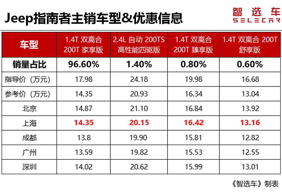 没买车的赚了!6款热门合资SUV狂降价,其中两款最高让4万