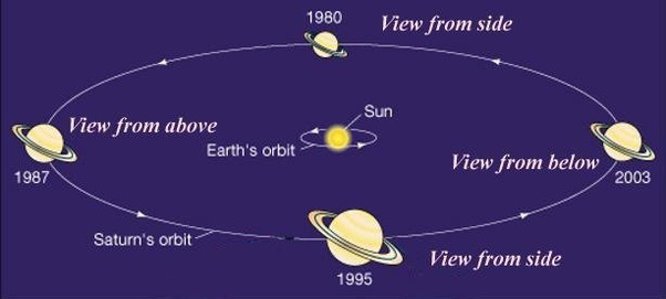 如果地球有像土星那样的行星环，那会如何？答案你或许不会想到|地球|土星|行星环_新浪新闻