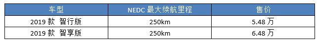 15天长测国产两座车：一公里2毛钱，“揽景专座”，回头率爆表