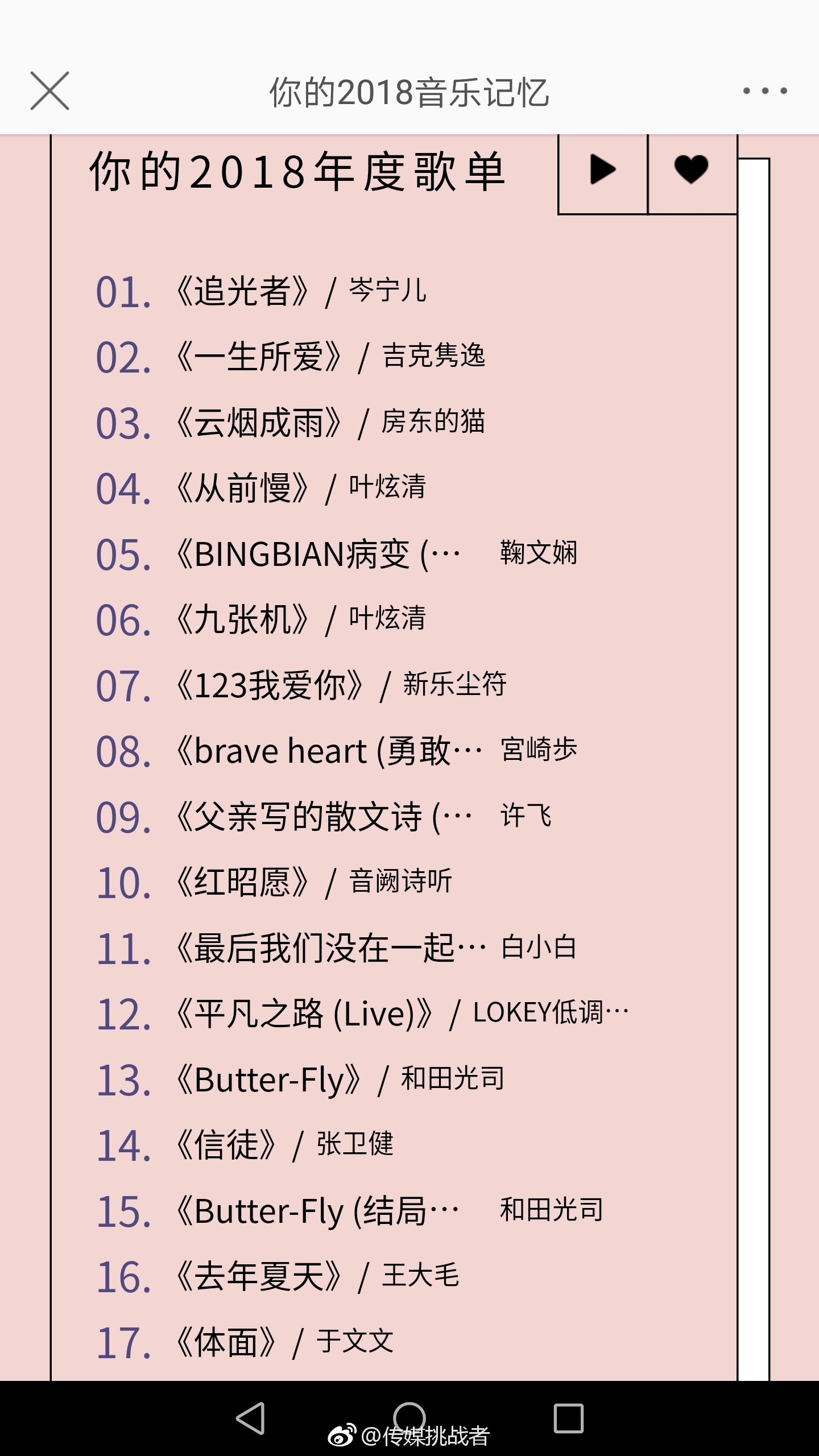 qq音乐年度歌单其中听的最多的是@吉克隽逸 的《一生所爱》和岑宁儿的