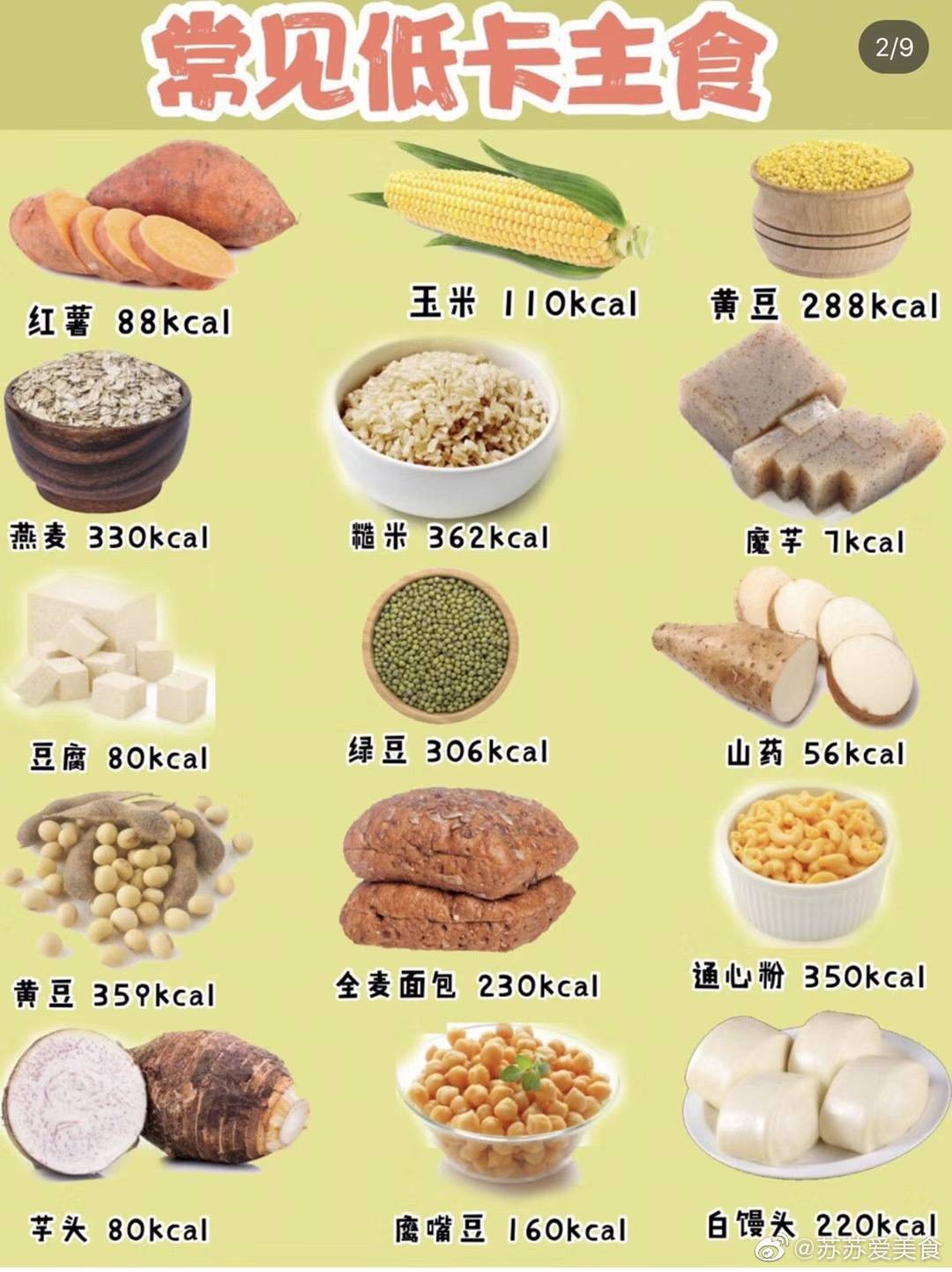健康食品排行榜