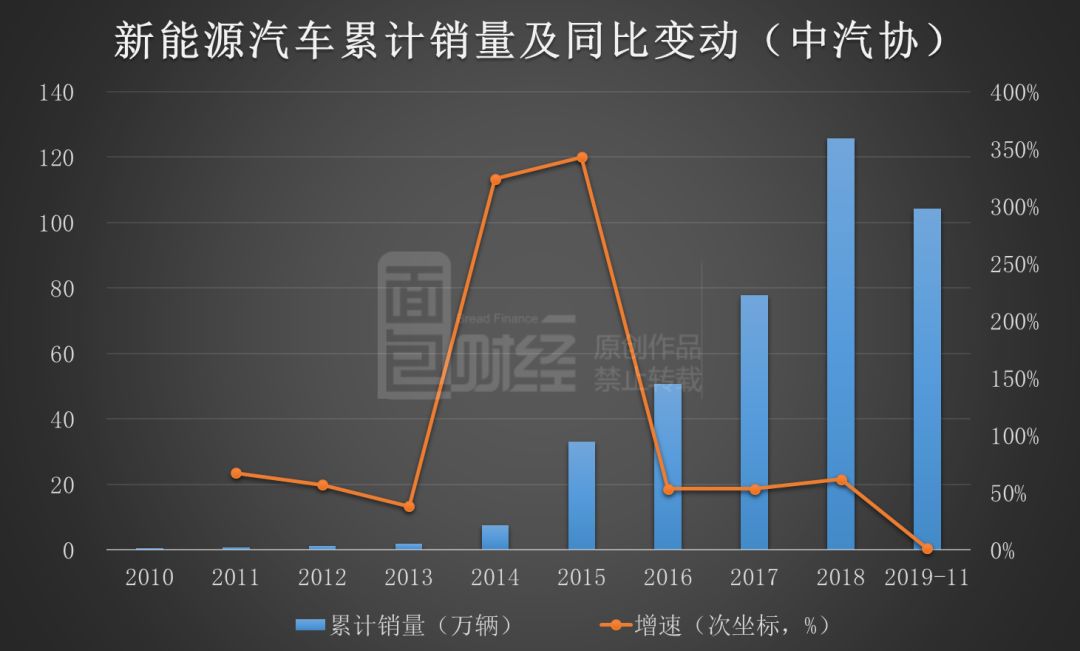 国产新能源车销量“一哥”易主：吉利新能源月销量超过比亚迪