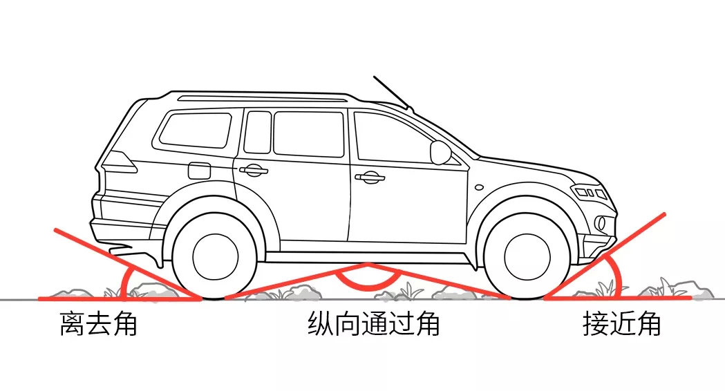 5个理由不买SUV！5个理由不买轿车！