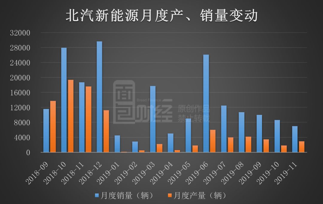 国产新能源车销量“一哥”易主：吉利新能源月销量超过比亚迪