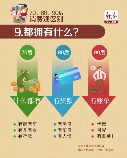 月光族?还是透支?又或者早已存款百万走上了人生巅峰?