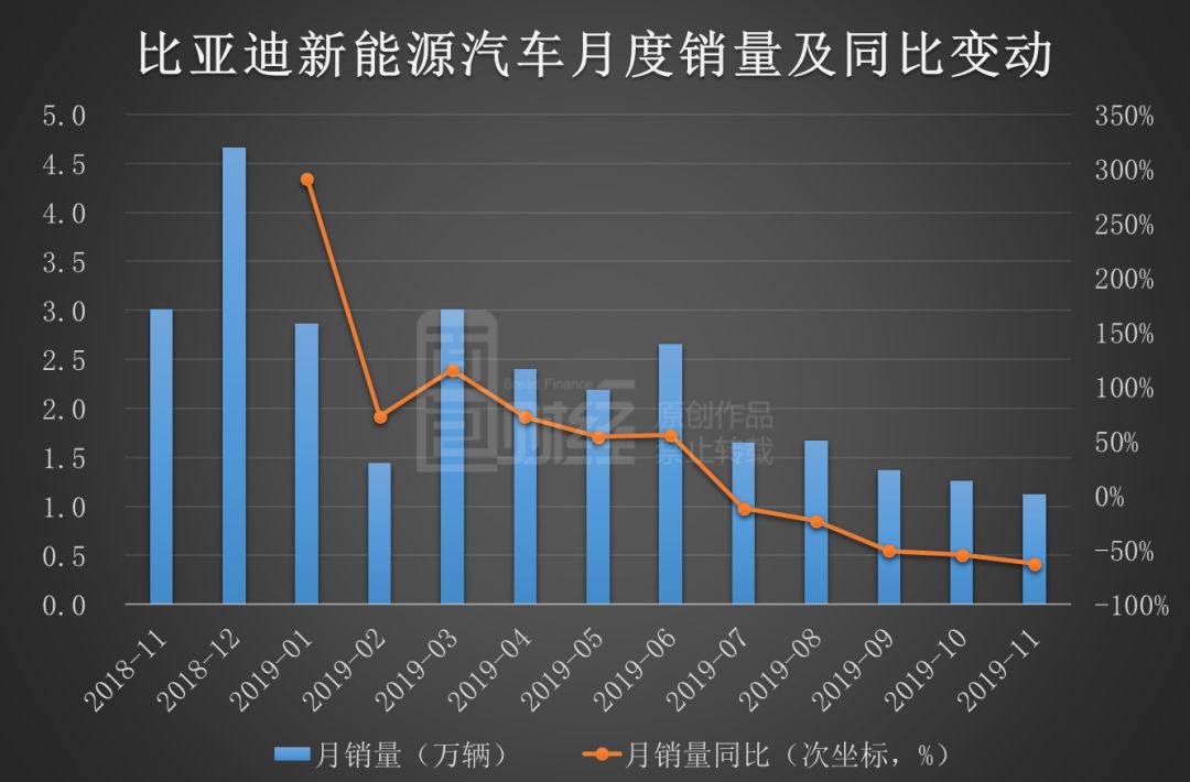 国产新能源车销量“一哥”易主：吉利新能源月销量超过比亚迪