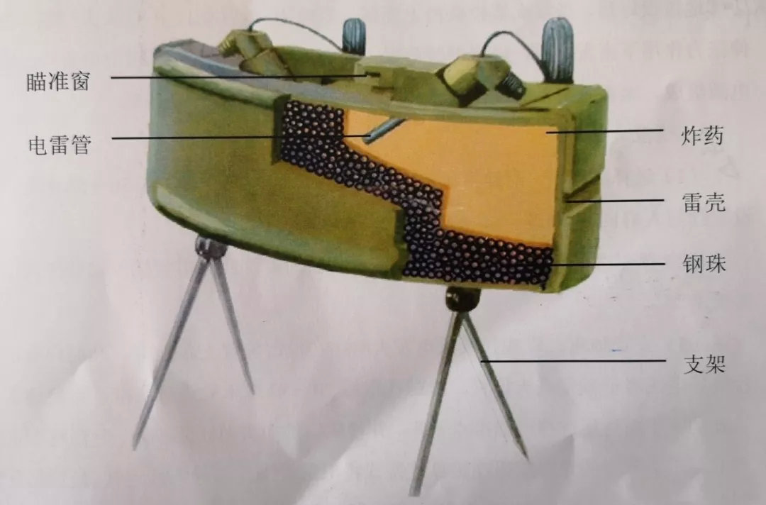令越军闻风丧胆的中国66定向雷!】|地雷|雷达_新浪新闻