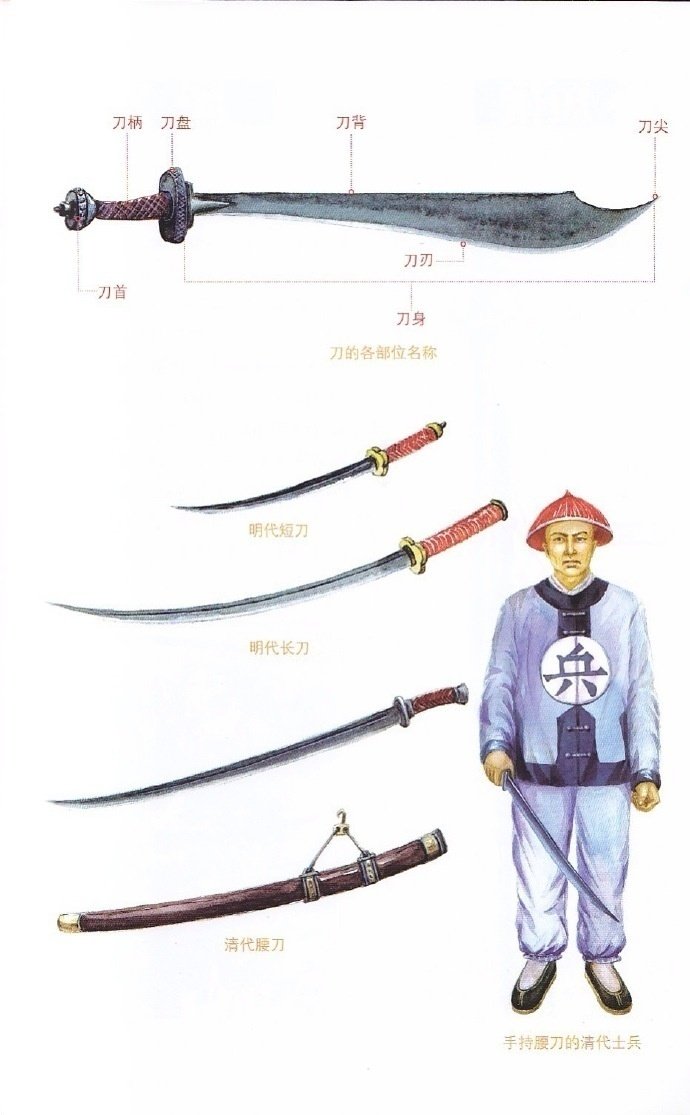 刀枪剑戟斧钺钩叉镗棍铄棒拐子流星,什么带尖儿,带刺儿的,带棱的