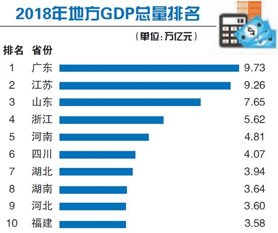 中国省GDP超俄罗斯有几个_GDP仅相当于广东省,普京怎样玩坏俄罗斯经济(3)