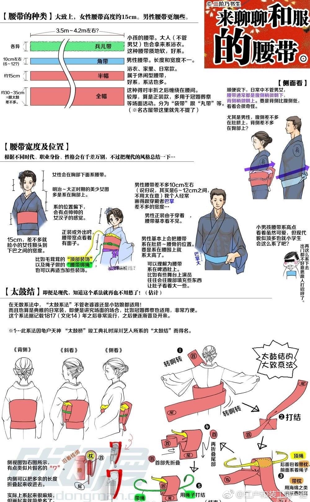 涨知识|和服小知识要画出贴合身段的和服就要搞清楚和服与腰