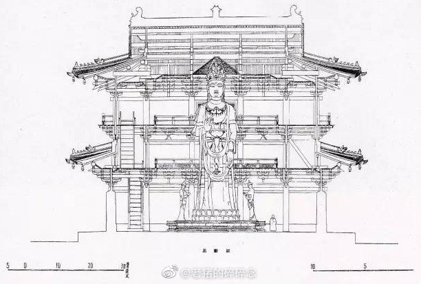 蓟县独乐寺观音阁山门考