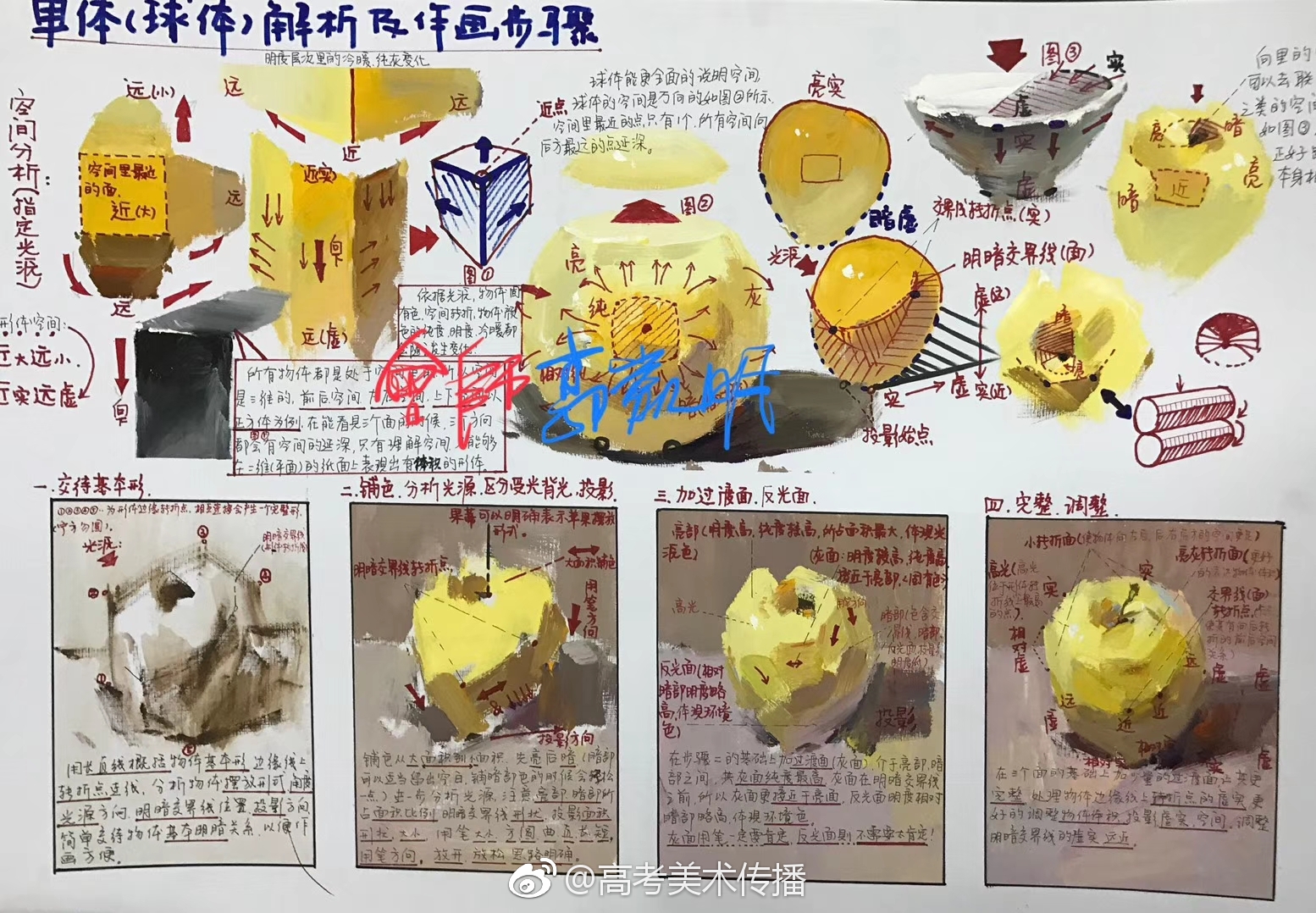 色彩课件分享.作者:郭凯明