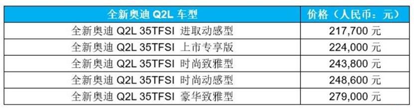 产品力越级、操控浑身"黑科技"，这台不到22万的奥迪你该了解下