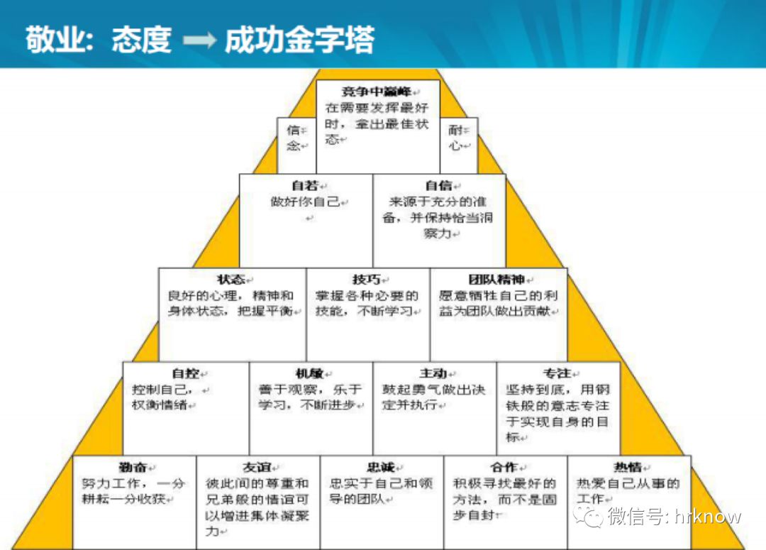 人力资源专家告诉你|金字塔|招聘|成员_新浪新闻