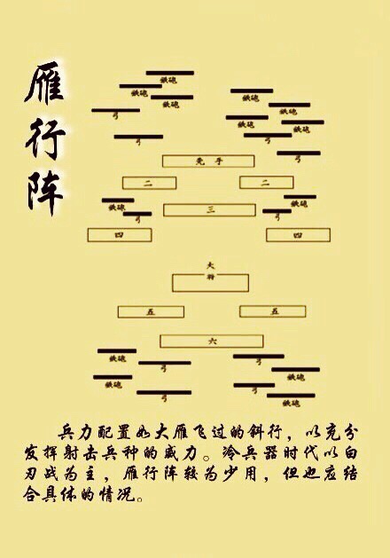 中国古代 九种经典 军事阵型|阵型|经典|军事_新浪新闻
