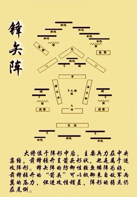 中国古代 九种经典 军事阵型|阵型|经典|军事_新浪新闻