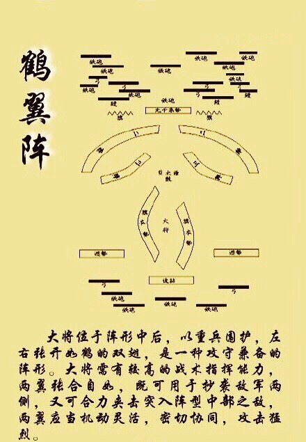 中国古代 九种经典 军事阵型|阵型|经典|军事_新浪新闻