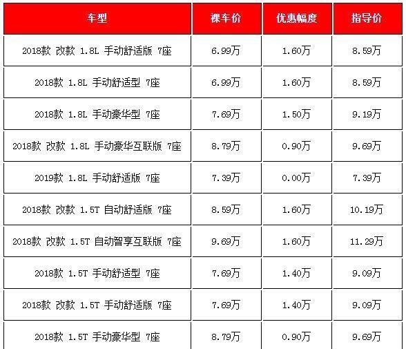 8-10万预算买SUV，可以考虑这几款，最高降价2万