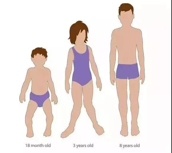 很多寶媽關心孩子o型腿與x型腿問題其實有些擔心是多餘的