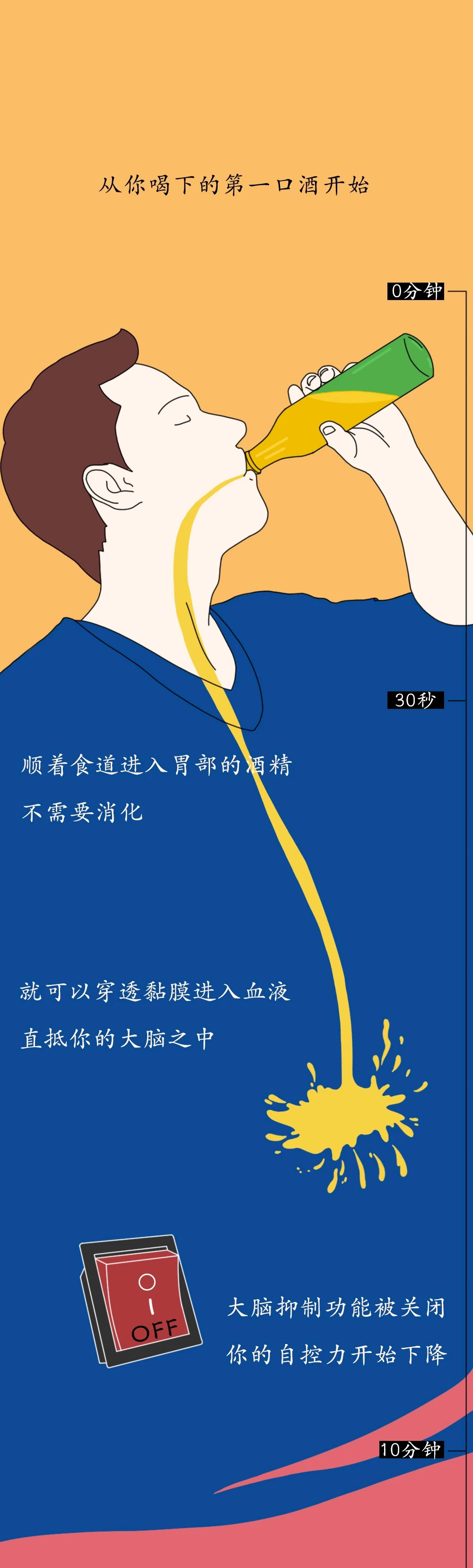 喝酒的危害 the harm of getting drunk_高清图集_新浪网
