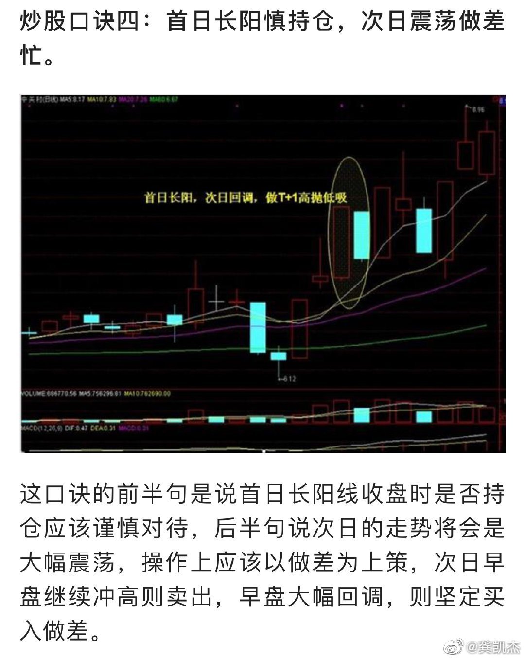 七:巨陽入海,放心購買 股價跌到低位後,某日大幅低開,當天收出一條