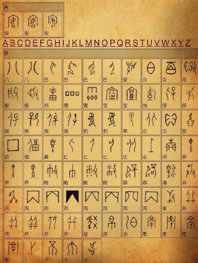 中国文化甲骨文与现代汉字对照表