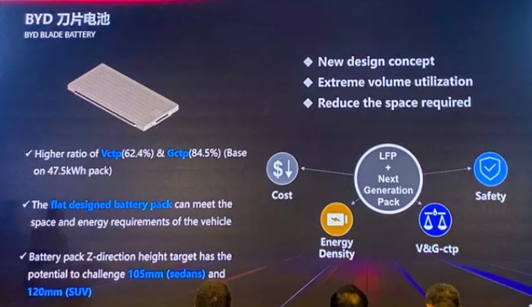 疫情过后神仙打架 这些纯电动车你喜欢哪一个？