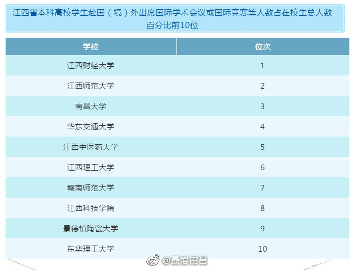 江西大学排行榜2021：学术实力与综合实力的全面对决