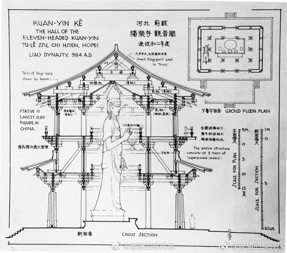 蓟县独乐寺观音阁山门考