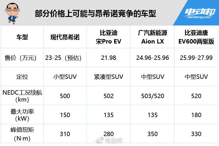 发力中国市场！首款合资续航过500km车型，昂希诺很能打吗？