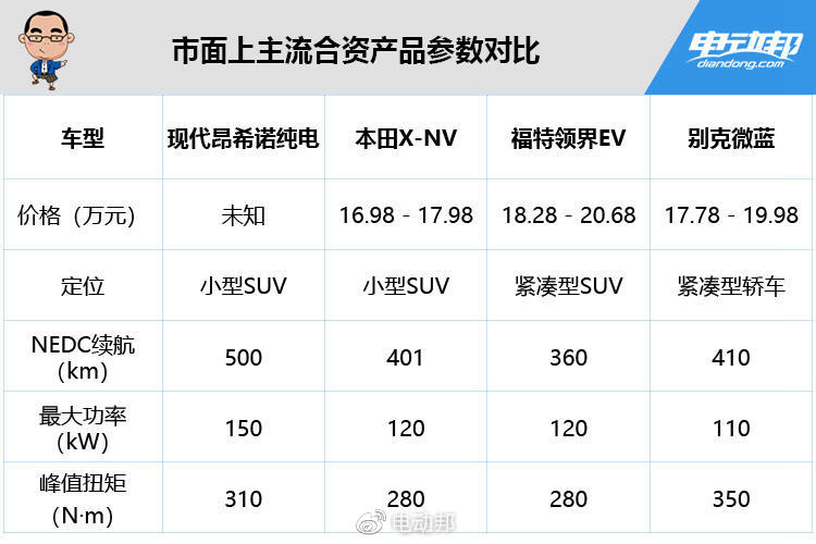发力中国市场！首款合资续航过500km车型，昂希诺很能打吗？