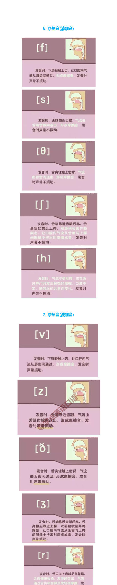 英语音标发音图解|音标|发音|树状|舌头|记忆_新浪新闻
