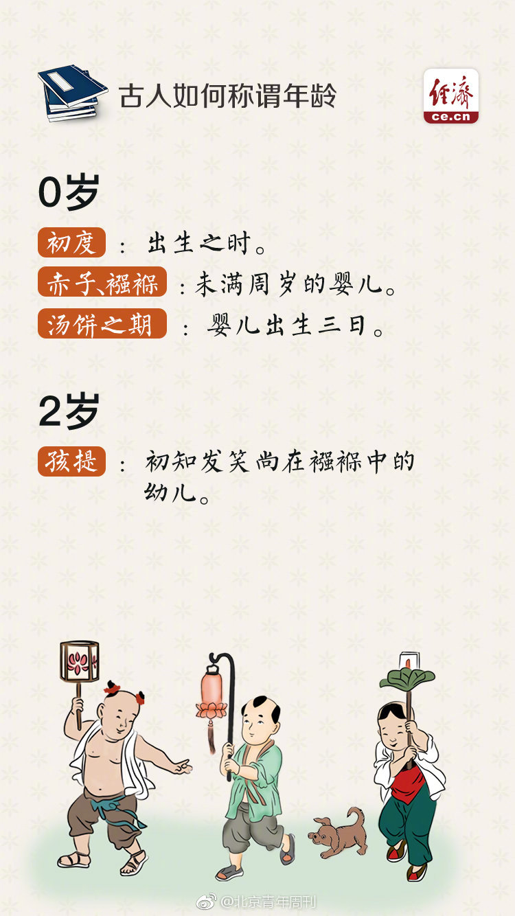 古代如何称谓年龄|称谓|婴孩|老者_新浪新闻